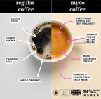 Organic Mushroom Coffee (Ground)