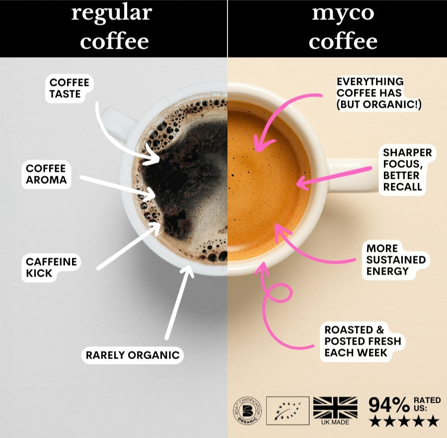Organic Mushroom Coffee (Ground)