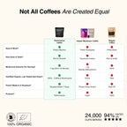 🧠 Performance Coffee