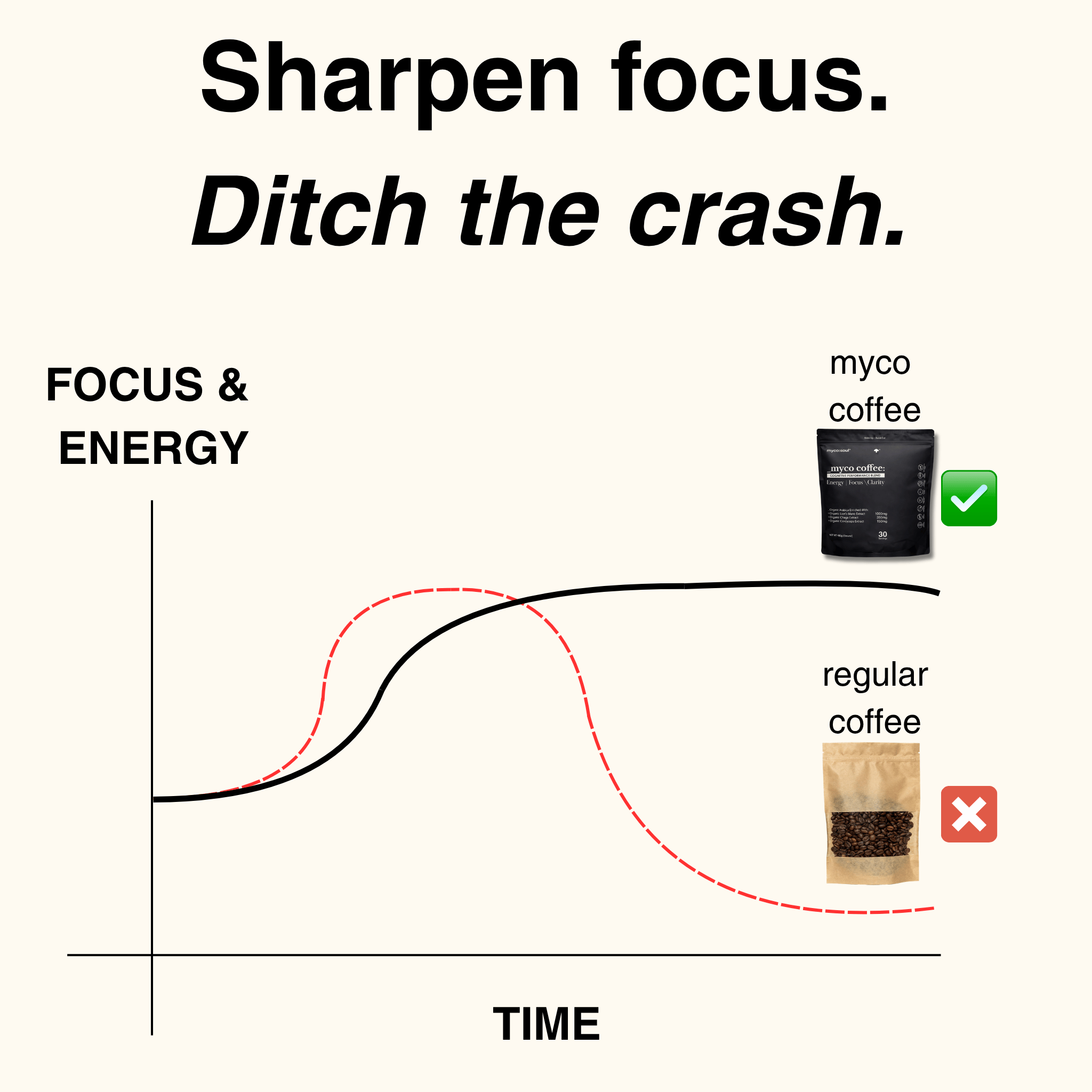 🧠 Performance Coffee