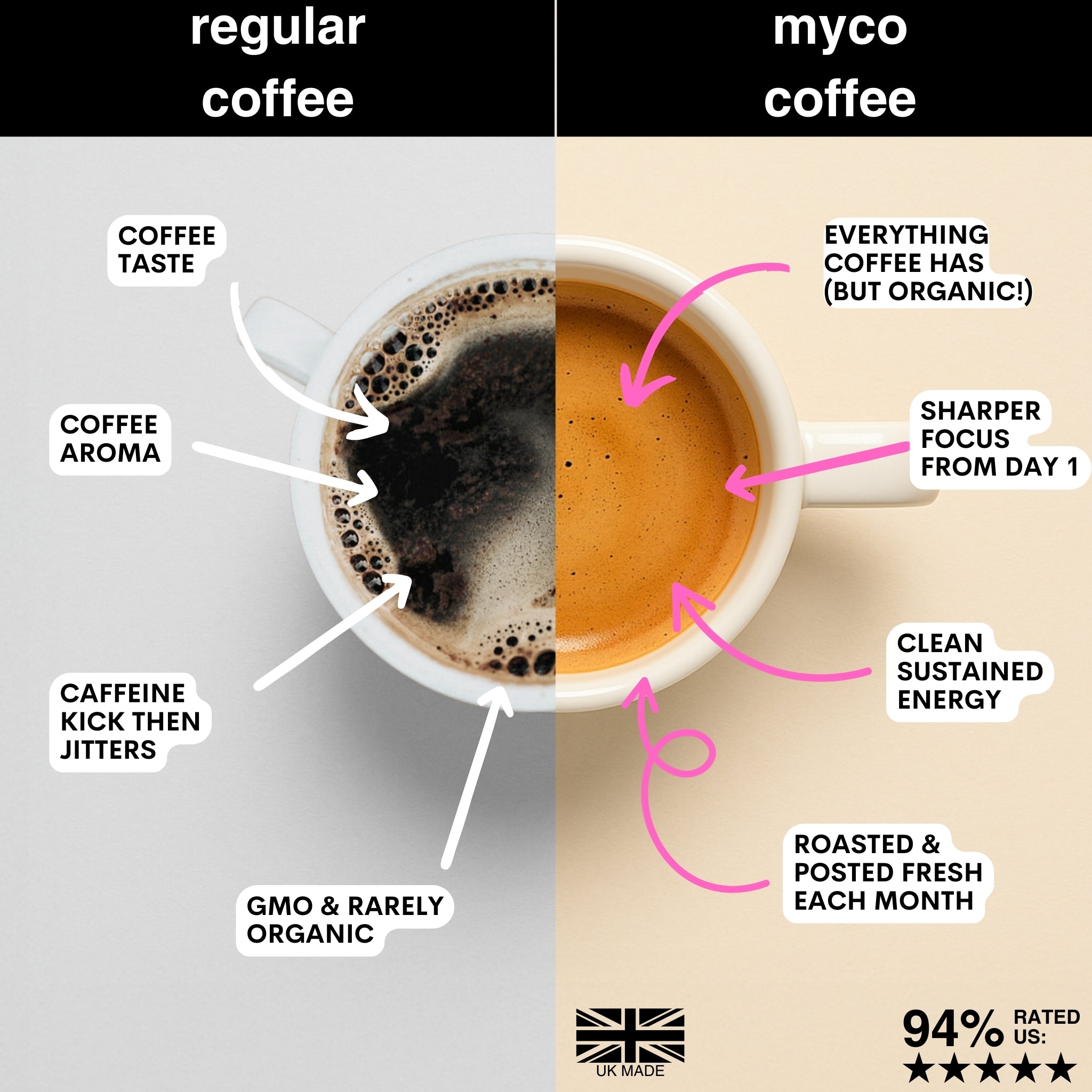 🧠 Performance Coffee